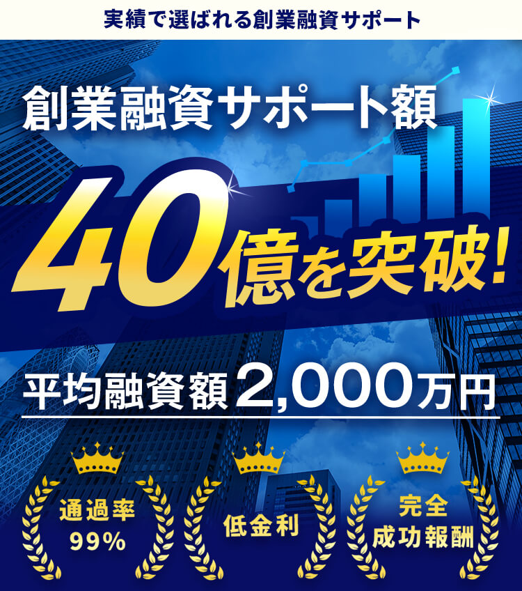 実績で選ばれる創業融資サポート創業融資サポート額40億円を突破!平均融資額2,000万円