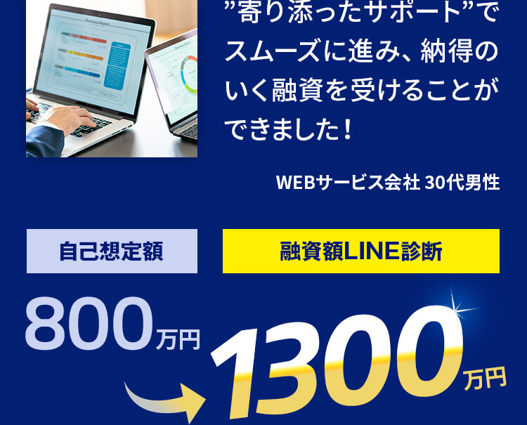 ”寄り添ったサポート”でスムーズに進み、納得のいく融資を受けることができました!